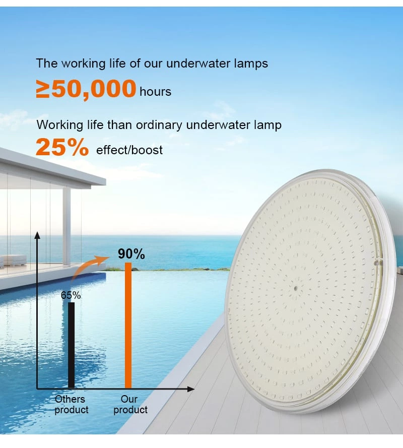 Par56 Pool Light