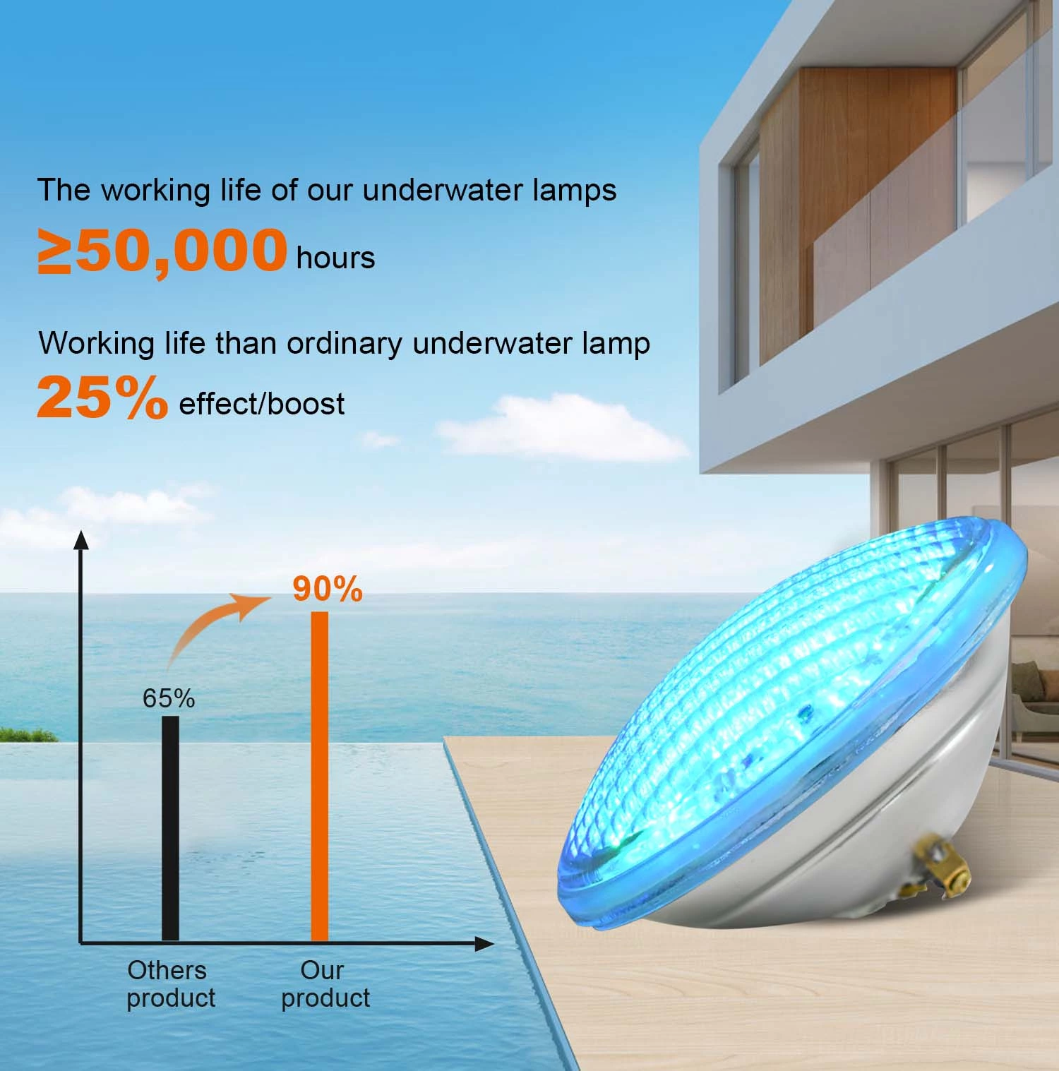 Par56 Pool Light
