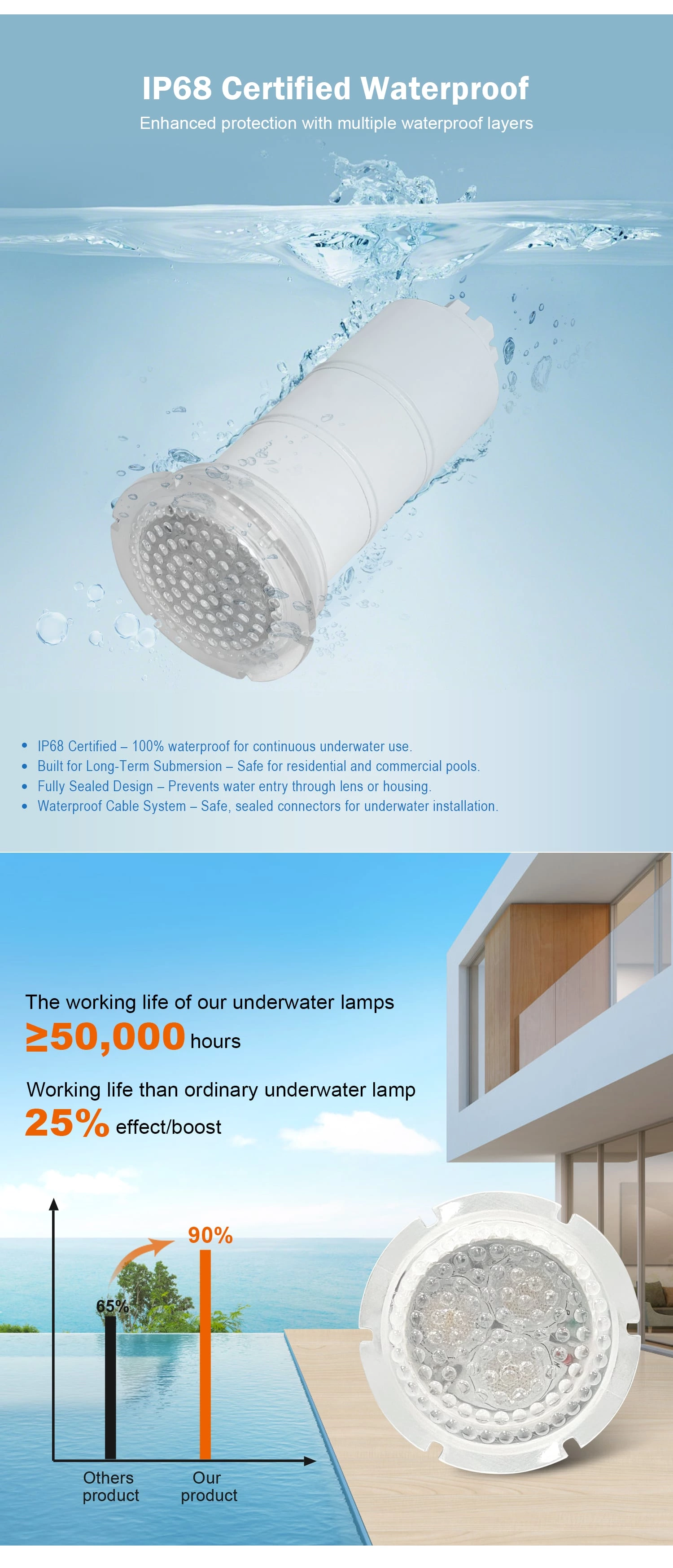 Nicheless Led Pool Light