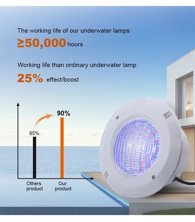 Embedded Pool Light