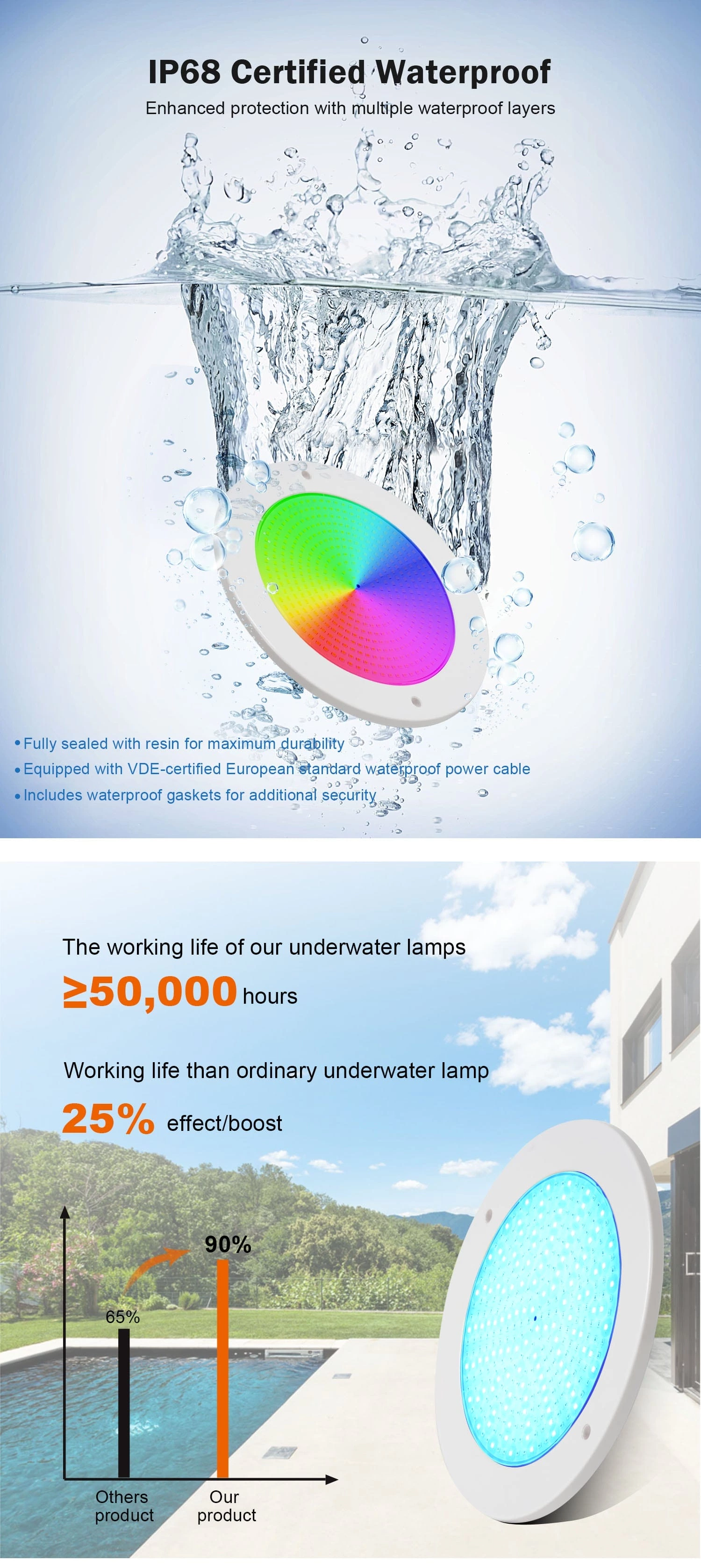 Luz LED ultradelgada para piscina