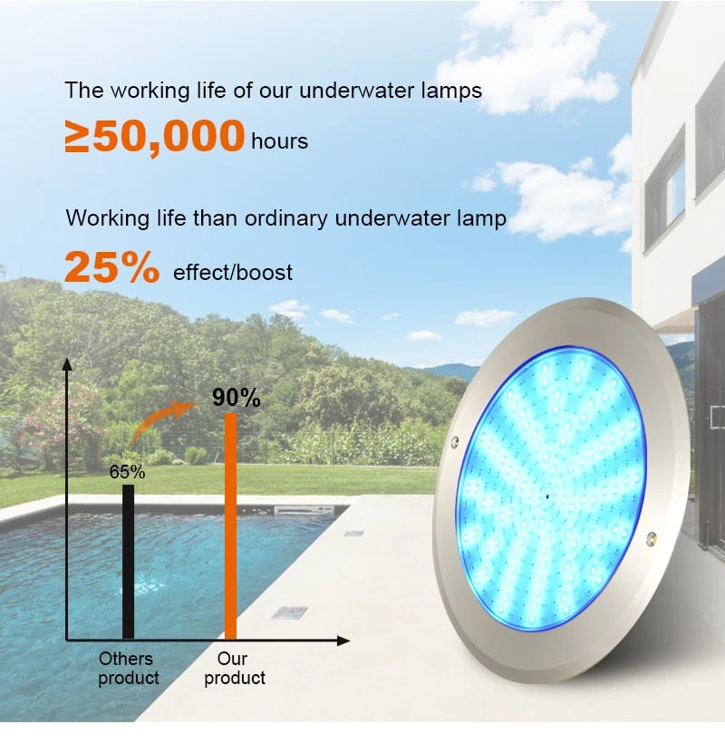 Ultra Thin Led Pool Light
