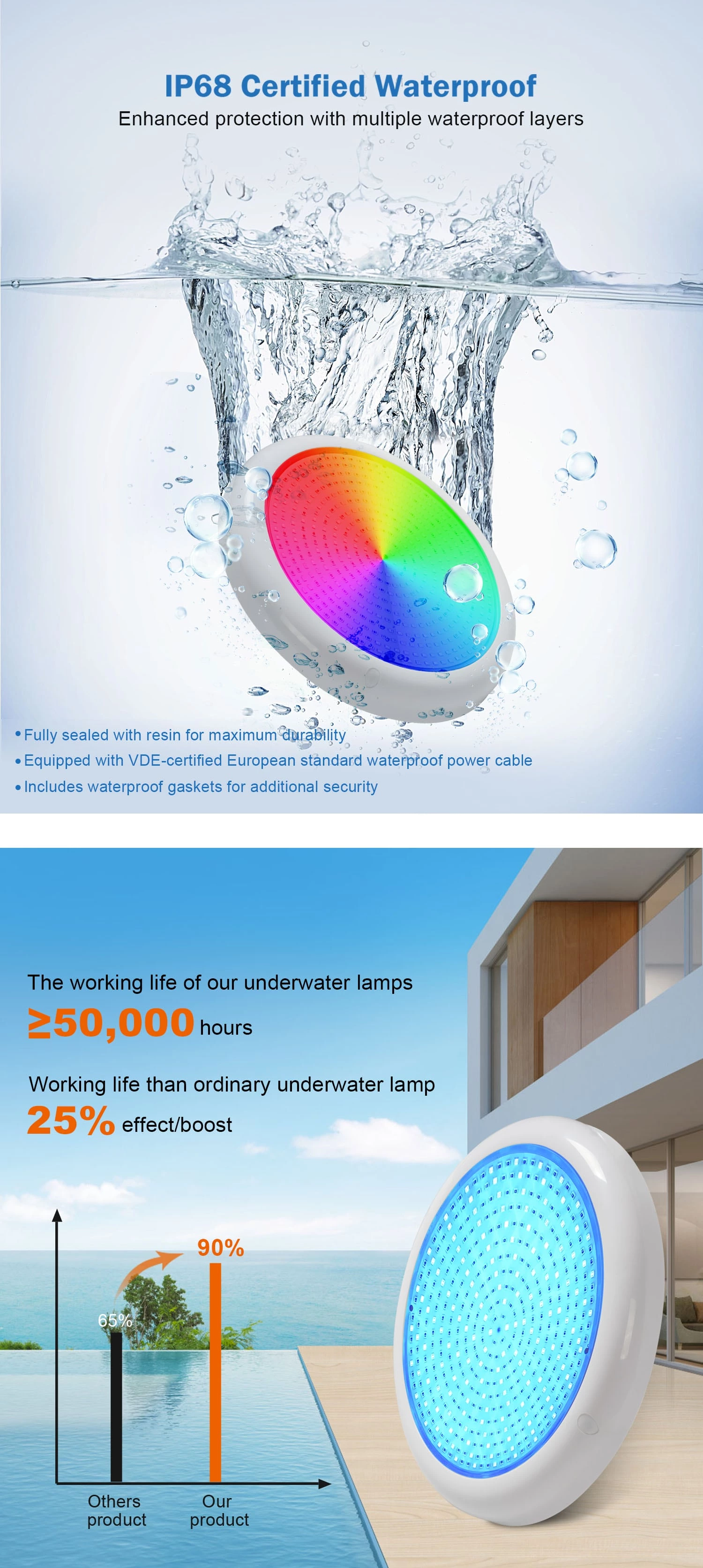 Swimming Pool Light