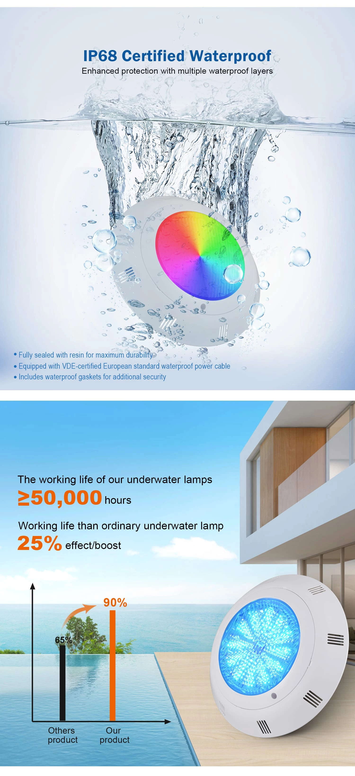 Led Swimming Pool Light