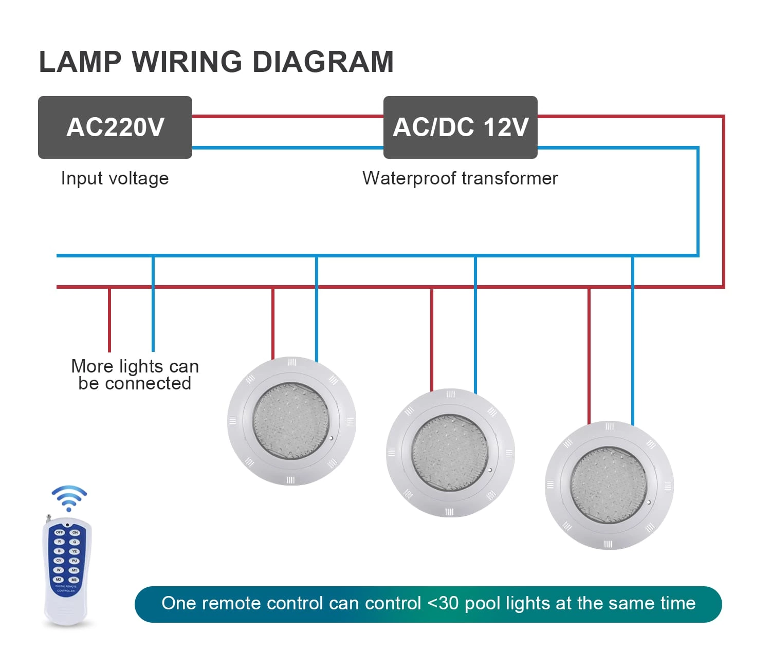 Led Swimming Pool Light