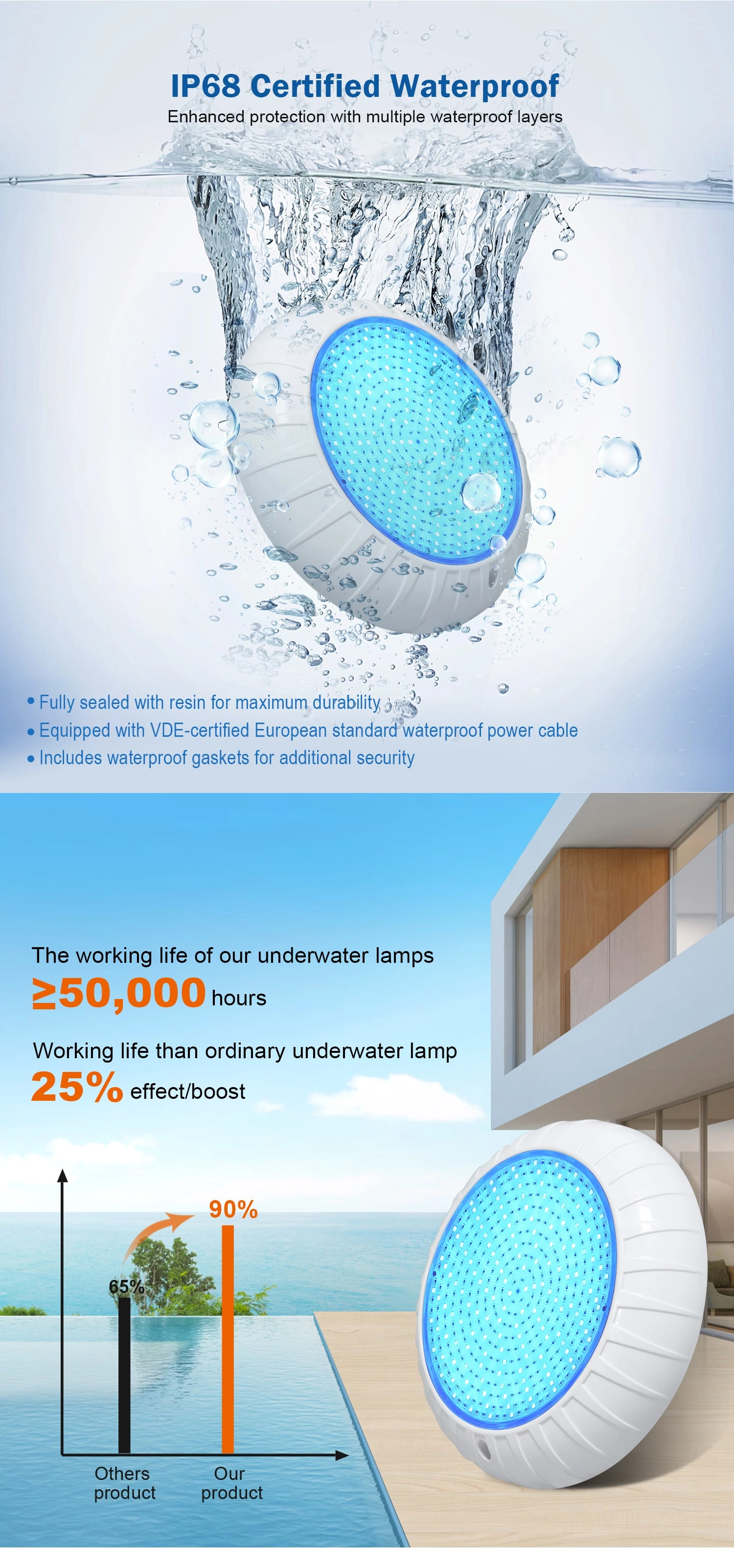 Swimming Pool Light