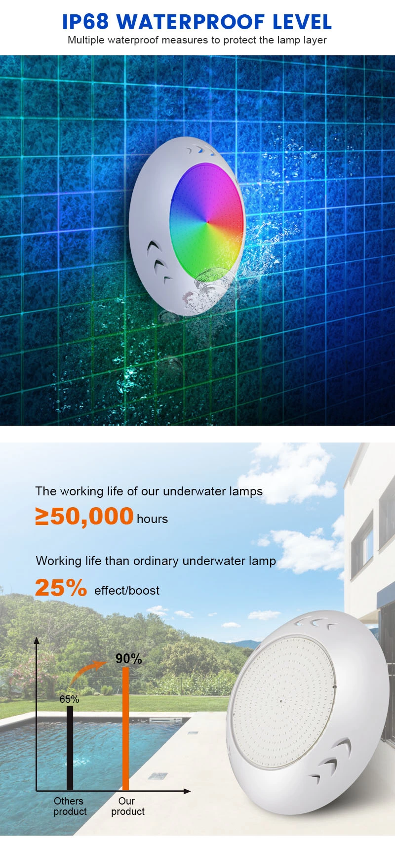 LED Swimming Pool Light