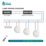 Resin Filled Led Pool Light