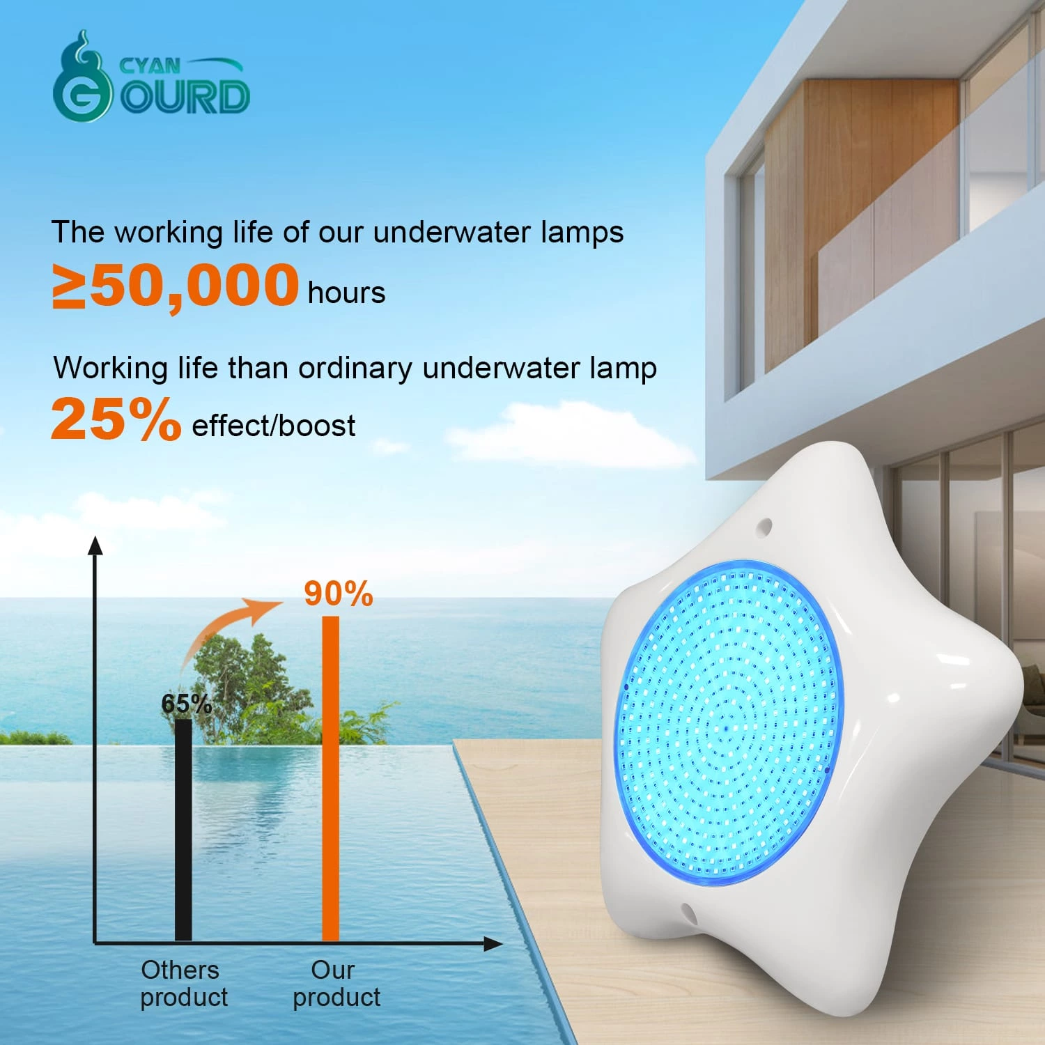 Pourquoi les éclairages de piscine à LED basse tension 12 V sont la norme pour les projets commerciaux